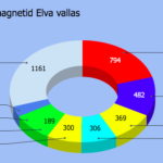 Postitust muudetud: Europarlamendi valimised Elvas koos e-häältega võitsid sotsid
