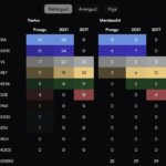 Elva valla valijate eelistuste küsitlus – Isamaa selges liidrirollis, Reform ja valimisliidud kaotamas toetust